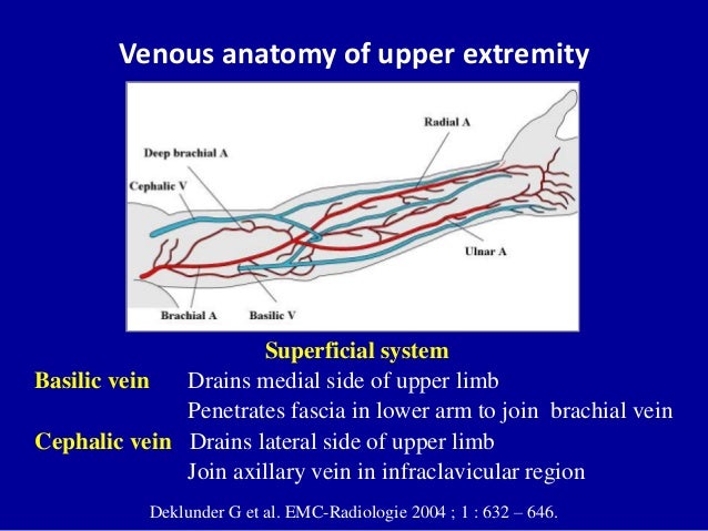 Doppler ultrasound of A-V access for hemodialysis