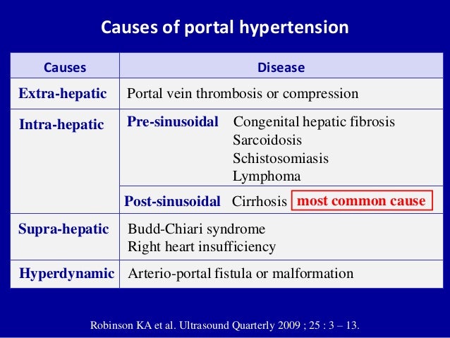 cirrhosis causes