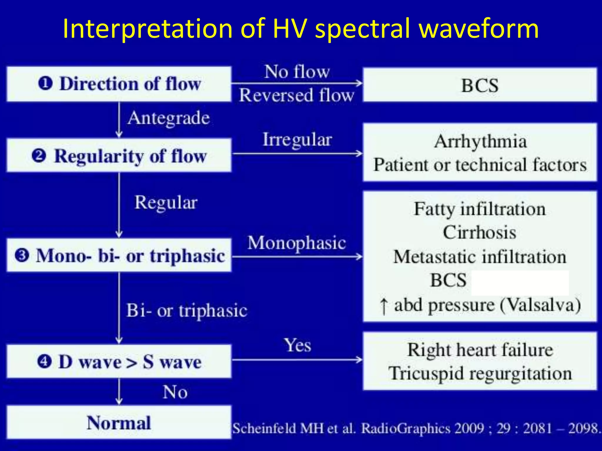 Interpretation of HV spectral waveform
 