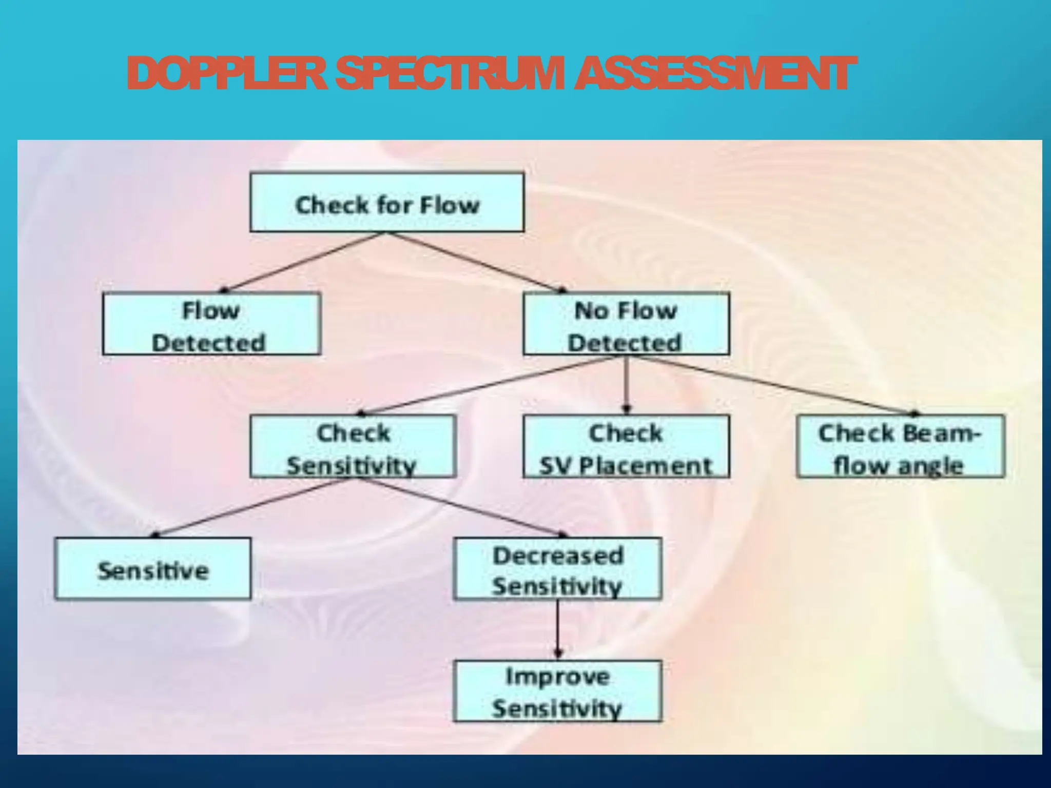 DOPPLERSPECTRUMASSESSMENT
 