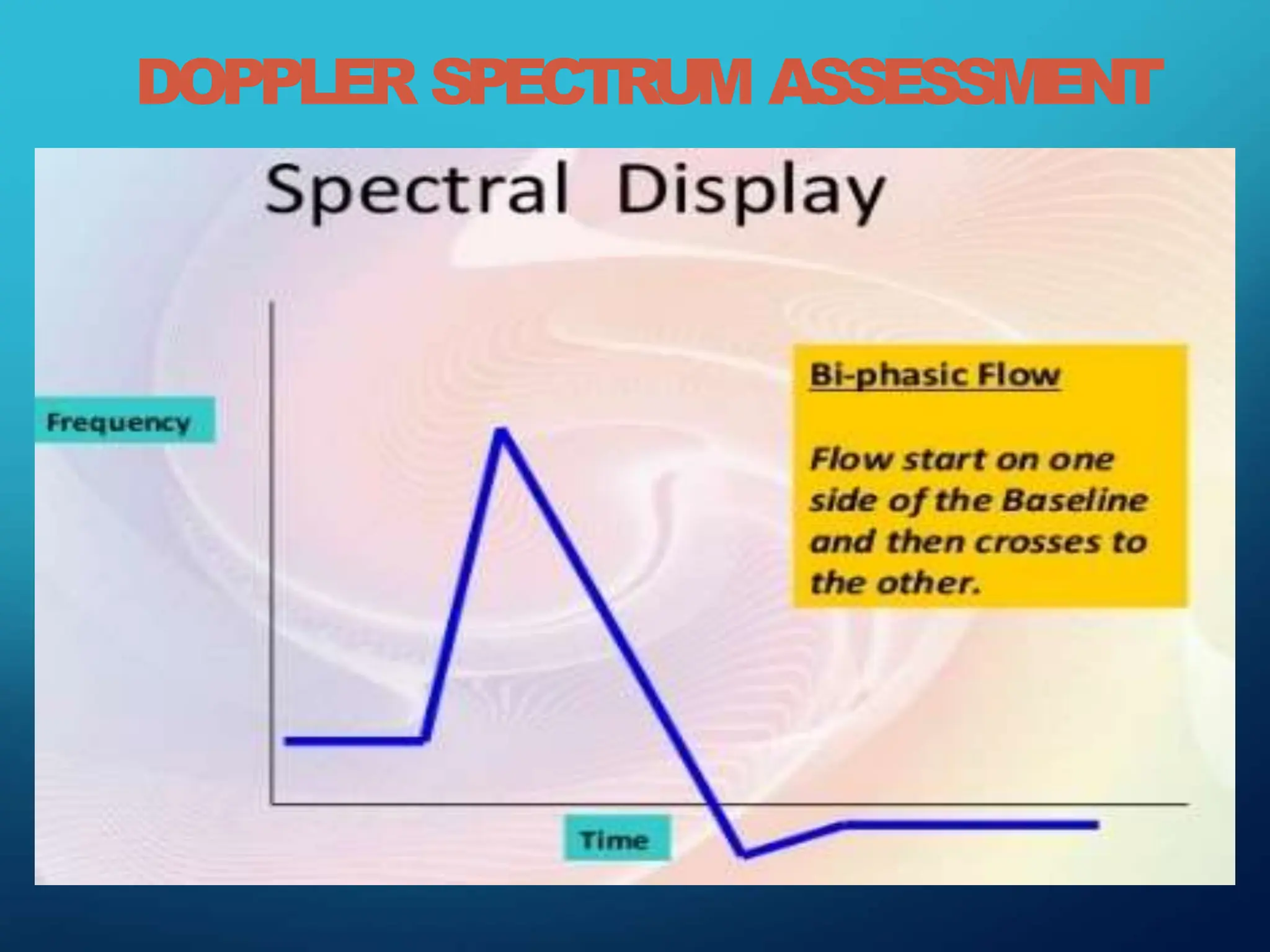 DOPPLER SPECTRUM ASSESSMENT
 