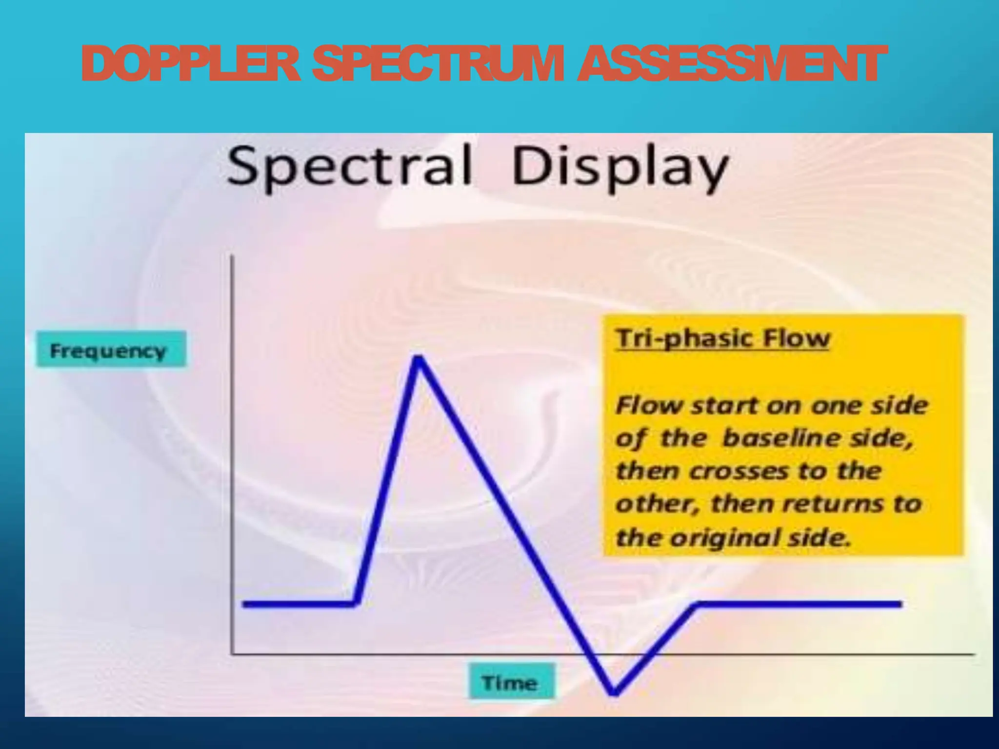 DOPPLER SPECTRUM ASSESSMENT
 