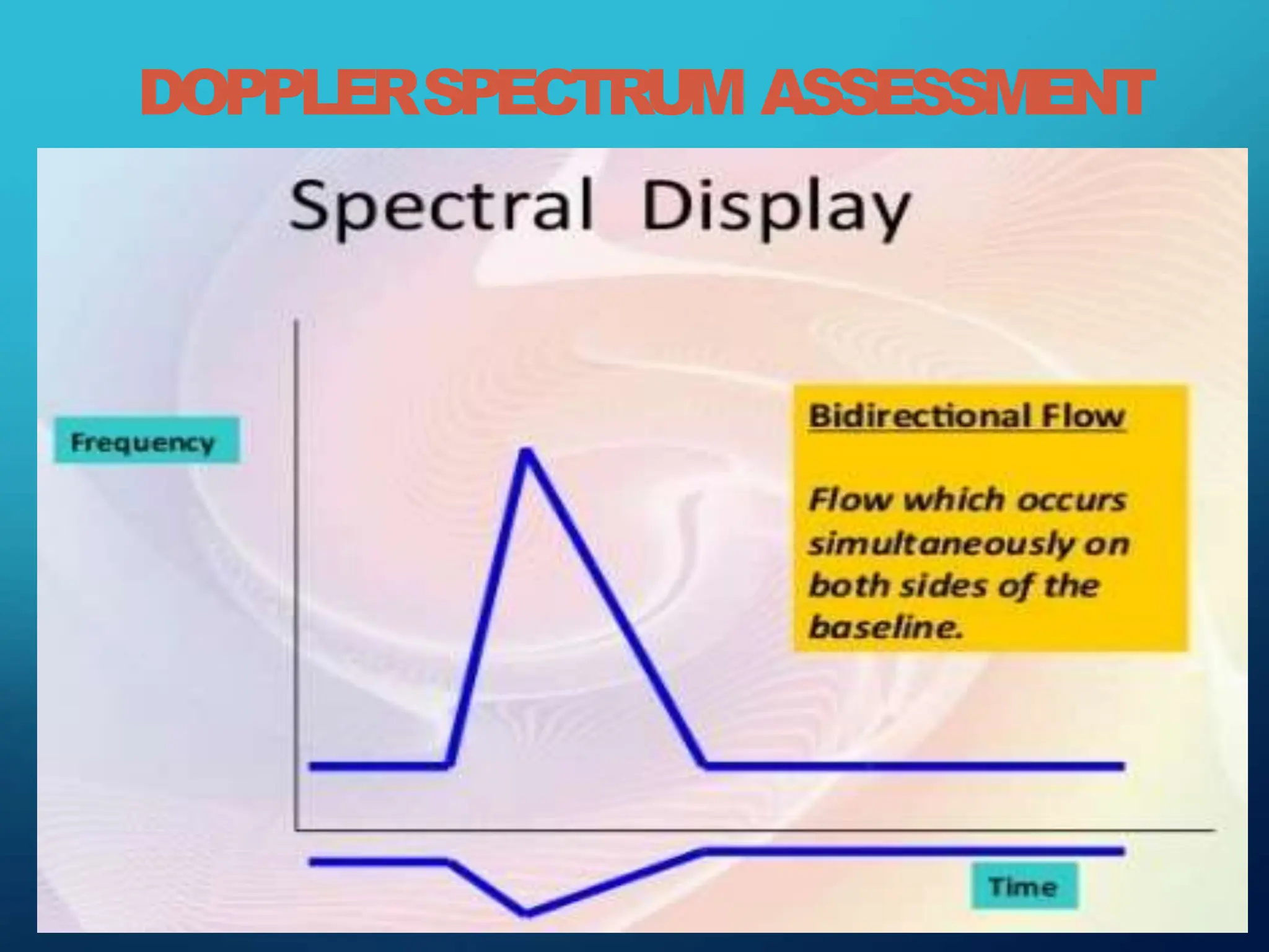 DOPPLERSPECTRUM ASSESSMENT
 