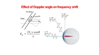 Effectof Dopplerangleonfrequency shift
c
FD

2fo v cosθ
 
