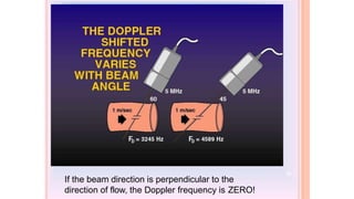11
If the beam direction is perpendicular to the
direction of flow, the Doppler frequency is ZERO!
 
