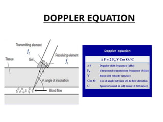 doppler physics medical imaging in human body in seminar content ppt.pptx