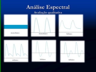Análise Espectral
Avaliação qualitativa
monofásico monofásico bifásico
bifásico trifásicotrifásico
 