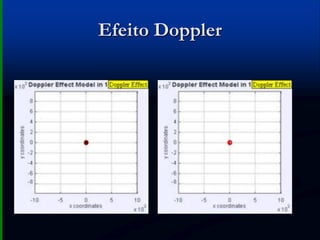 Efeito Doppler
Q
λ = comprimento de onda
F = frequência
C = velocidade do somC = λ x F
 
