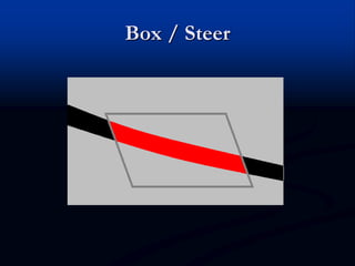 Box / Steer
 