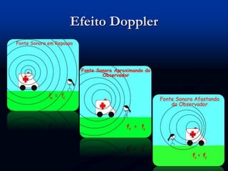 Efeito Doppler
 