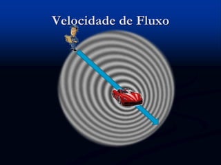Velocidade de Fluxo
 