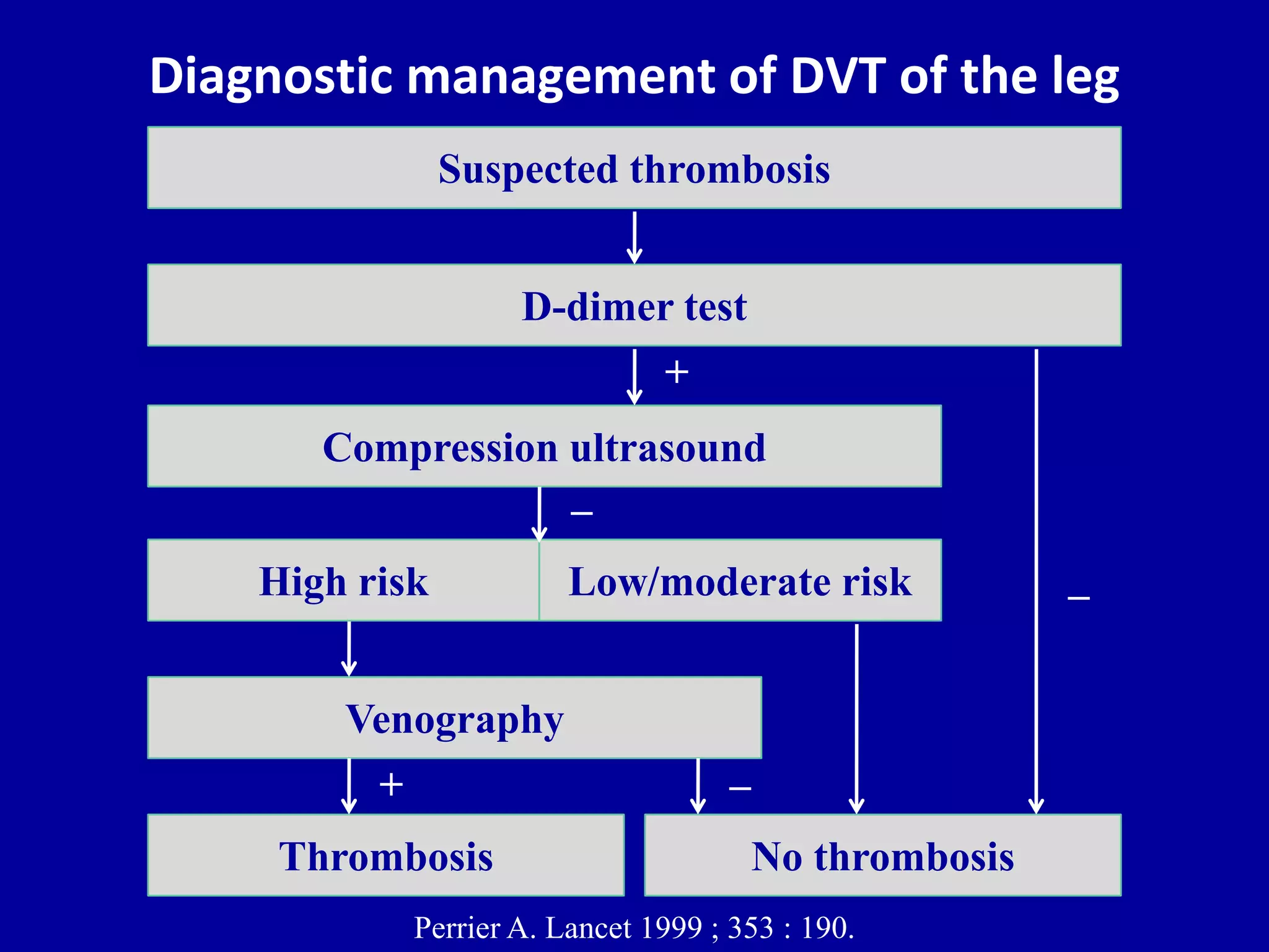Doppler ultrasound in deep vein thrombosis | PPTX