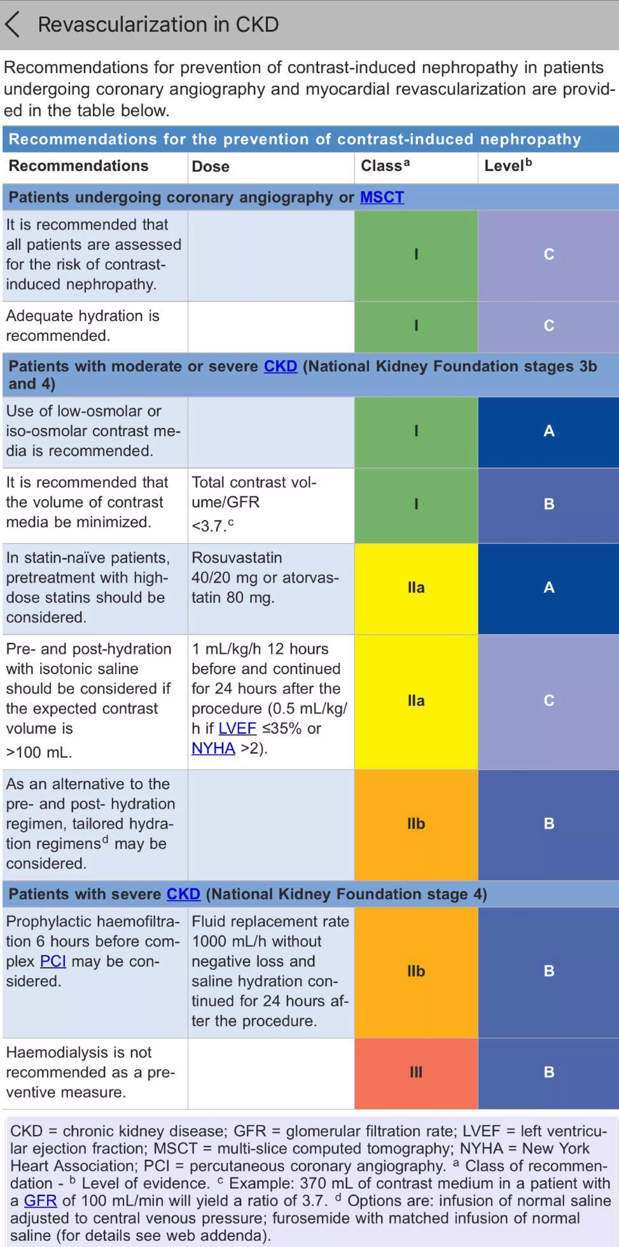 Doppler ultrasound of a v access for hemodialysis | PDF