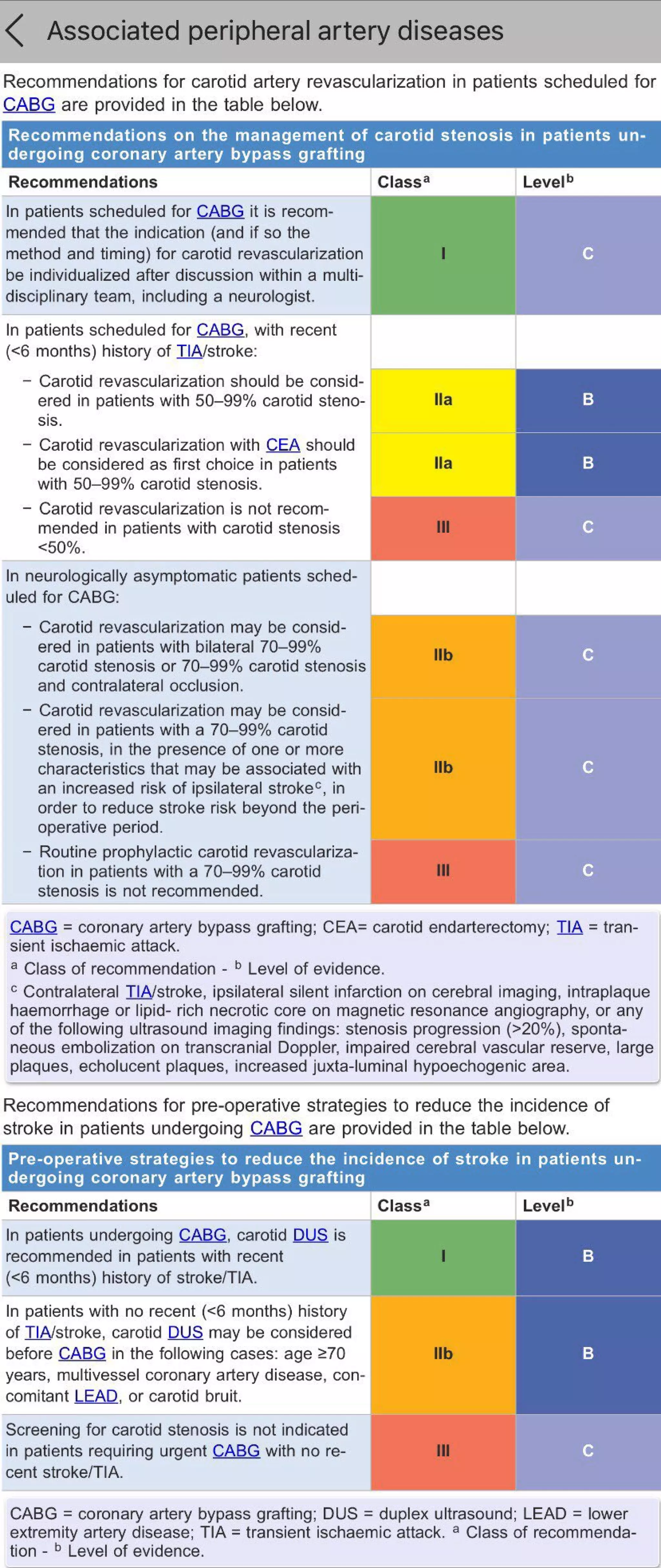 Doppler ultrasound of a v access for hemodialysis | PDF