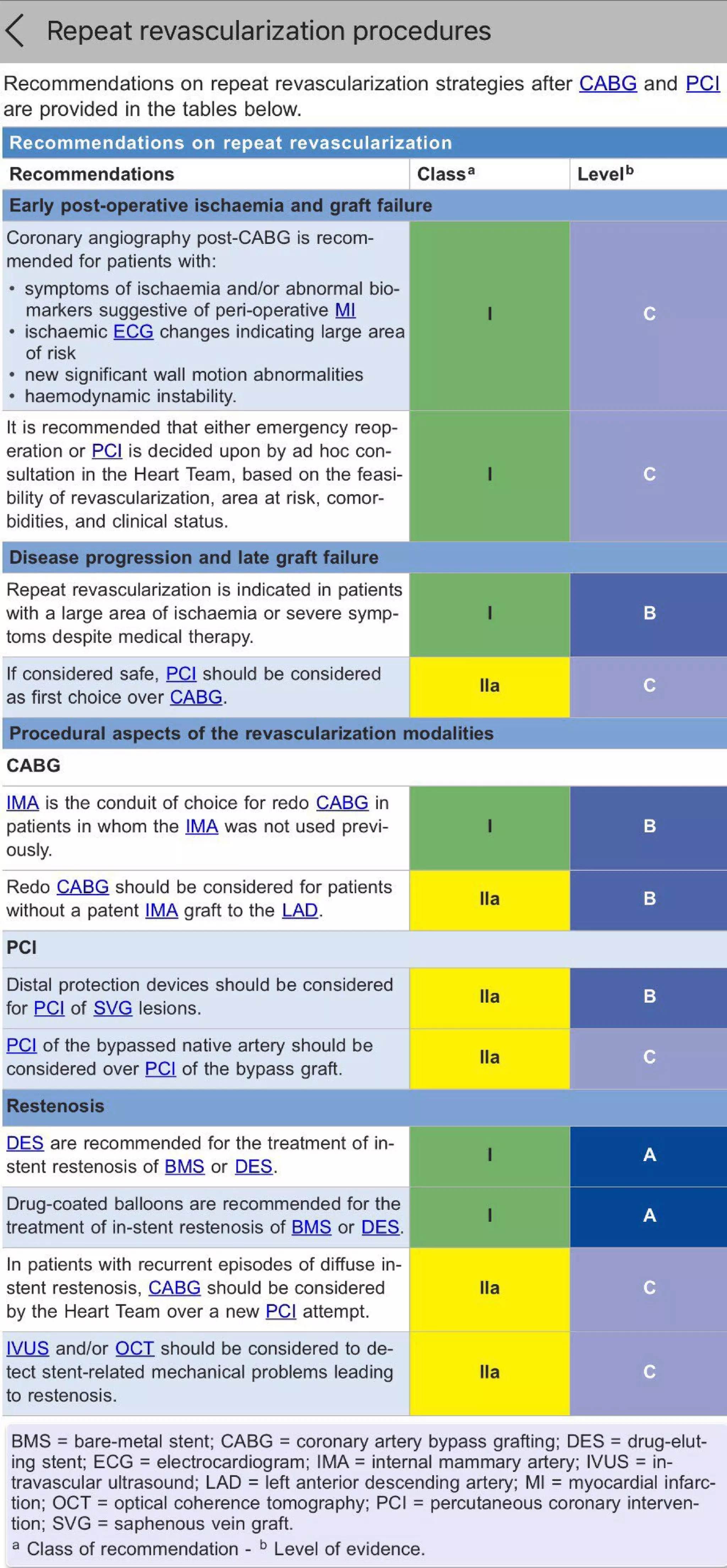 Doppler ultrasound of a v access for hemodialysis | PDF