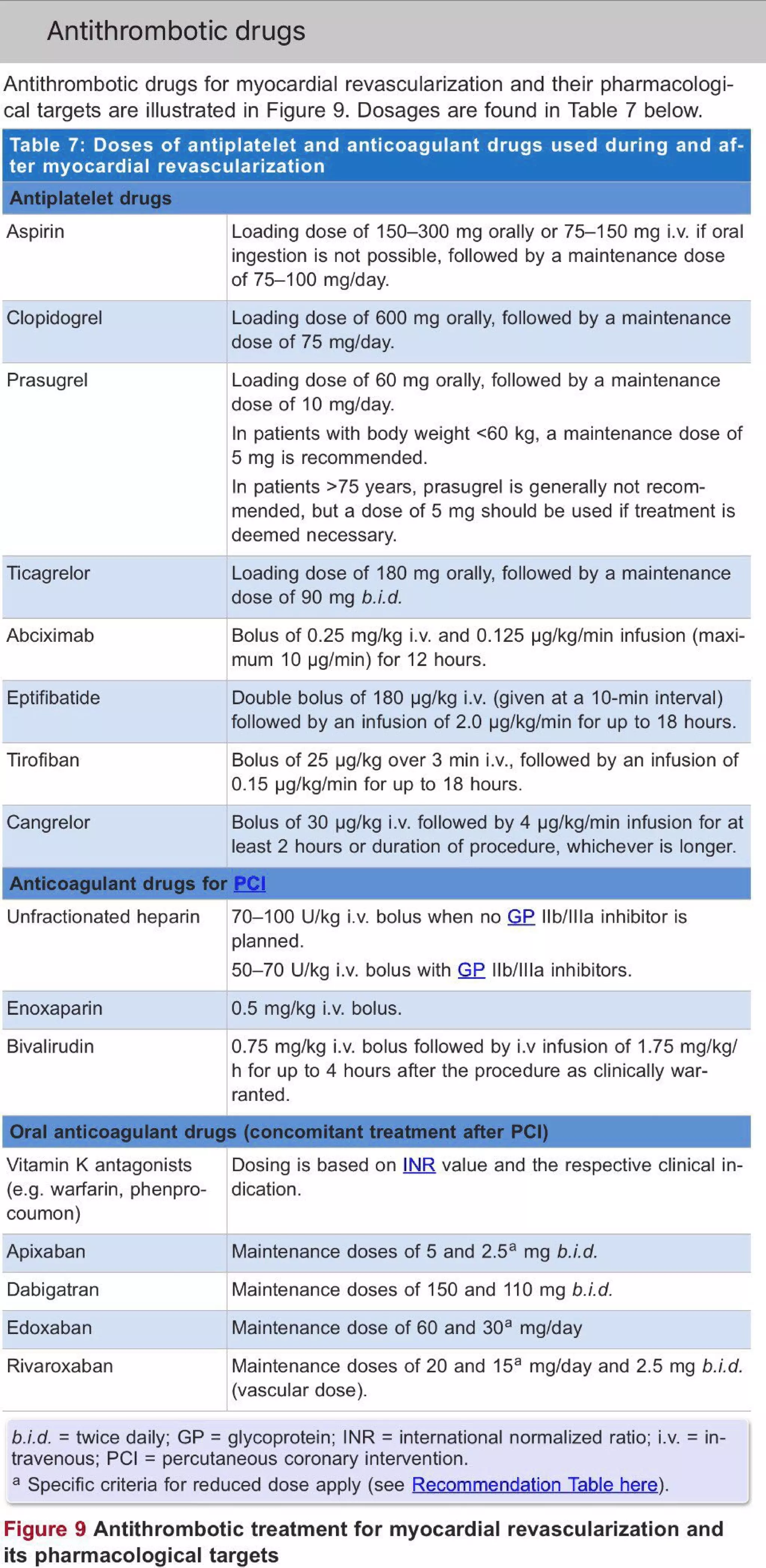 Doppler ultrasound of a v access for hemodialysis | PDF