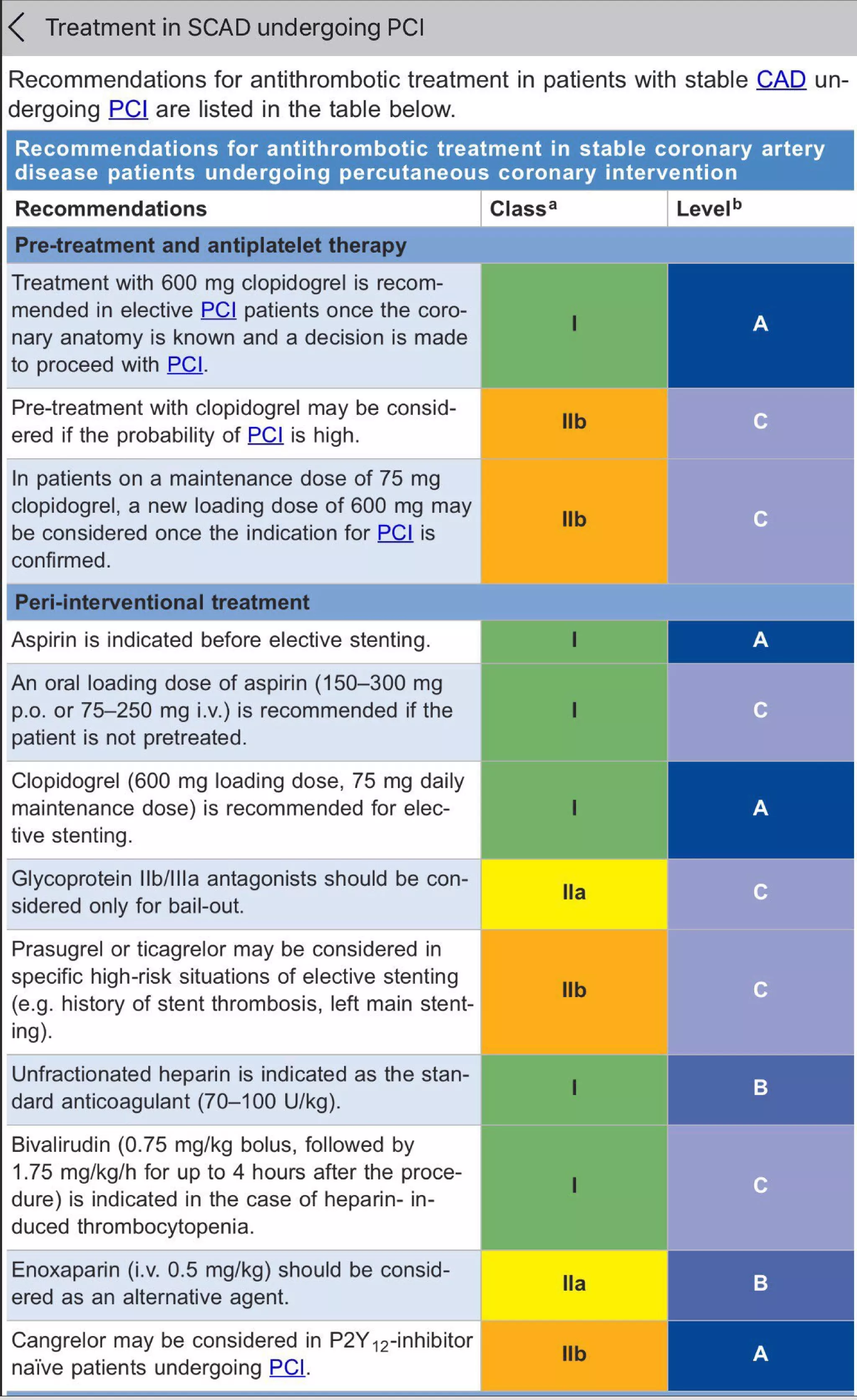 Doppler ultrasound of a v access for hemodialysis | PDF