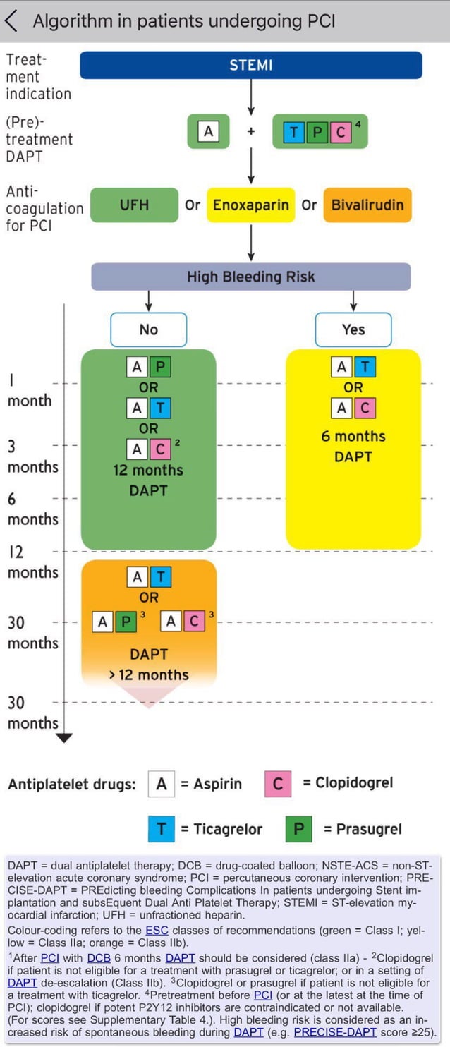 Doppler ultrasound of a v access for hemodialysis | PDF