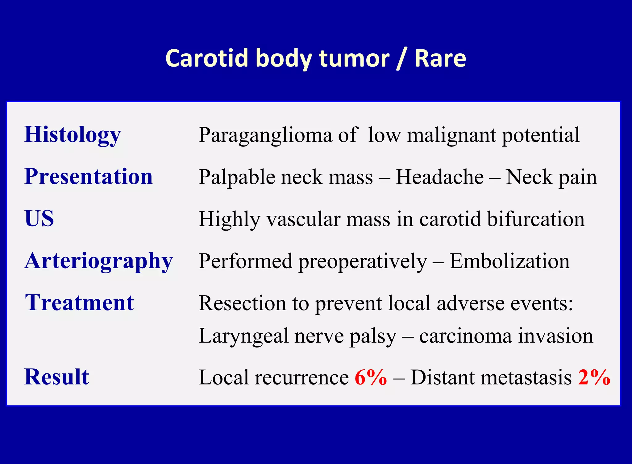 Carotid body tumor / Rare
Histology Paraganglioma of low malignant potential
Presentation Palpable neck mass – Headache – Neck pain
US Highly vascular mass in carotid bifurcation
Arteriography Performed preoperatively – Embolization
Treatment Resection to prevent local adverse events:
Laryngeal nerve palsy – carcinoma invasion
Result Local recurrence 6% – Distant metastasis 2%
 