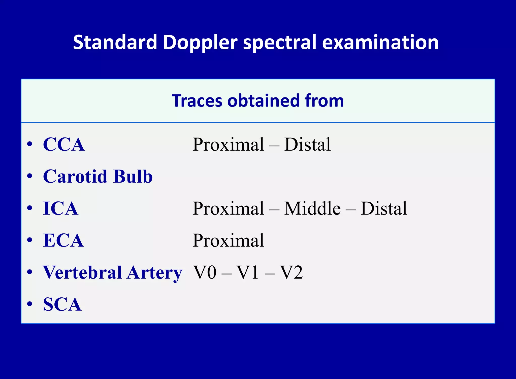 Standard Doppler spectral examination
Traces obtained from
• CCA Proximal – Distal
• Carotid Bulb
• ICA Proximal – Middle – Distal
• ECA Proximal
• Vertebral Artery V0 – V1 – V2
• SCA
 