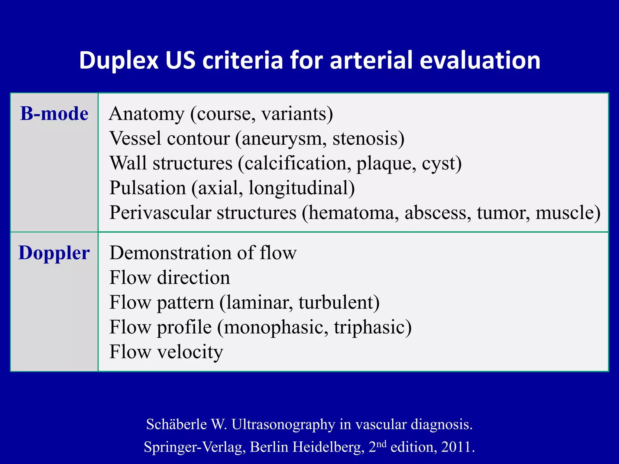 Doppler ultrasound of lower limb arteries | PPTX