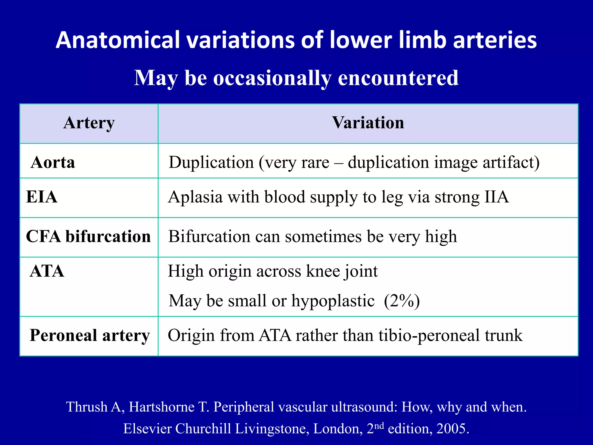 Doppler ultrasound of lower limb arteries | PPTX