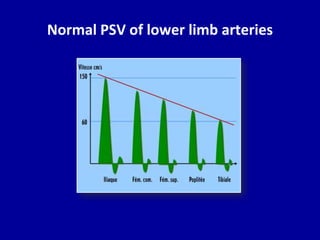 Doppler ultrasound of lower limb arteries | PPTX