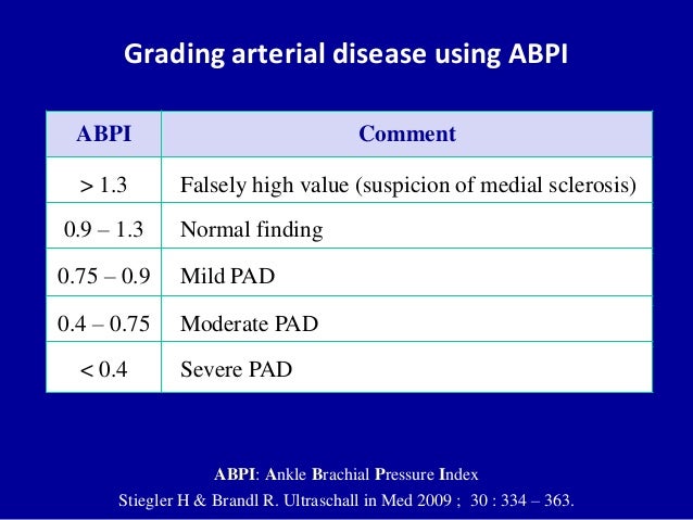 doppler ultrasound of lower limb arteries 37 638