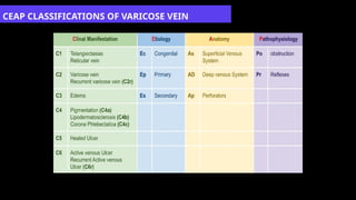 DOPPLER PHYSICS AND ITS CLINICAL APPLICATION IN VARICOSE VEINS | PPTX
