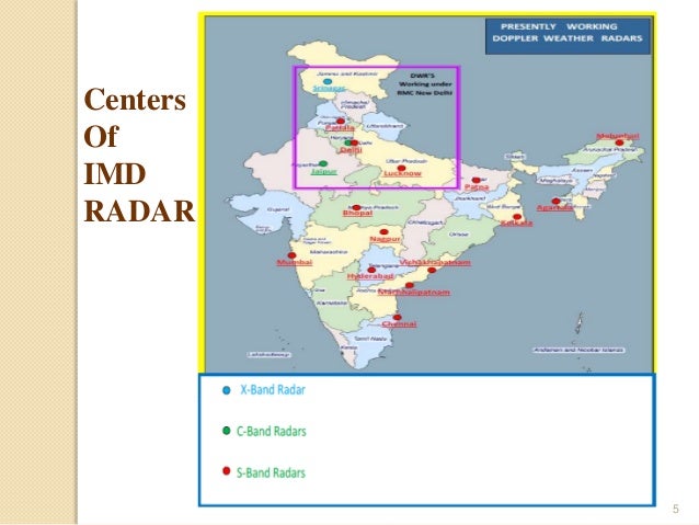 Doppler weather radar