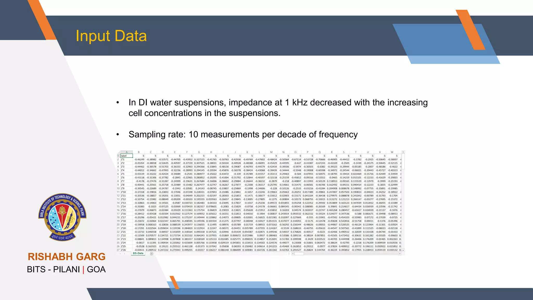 Python Library using impedance processing | PPT