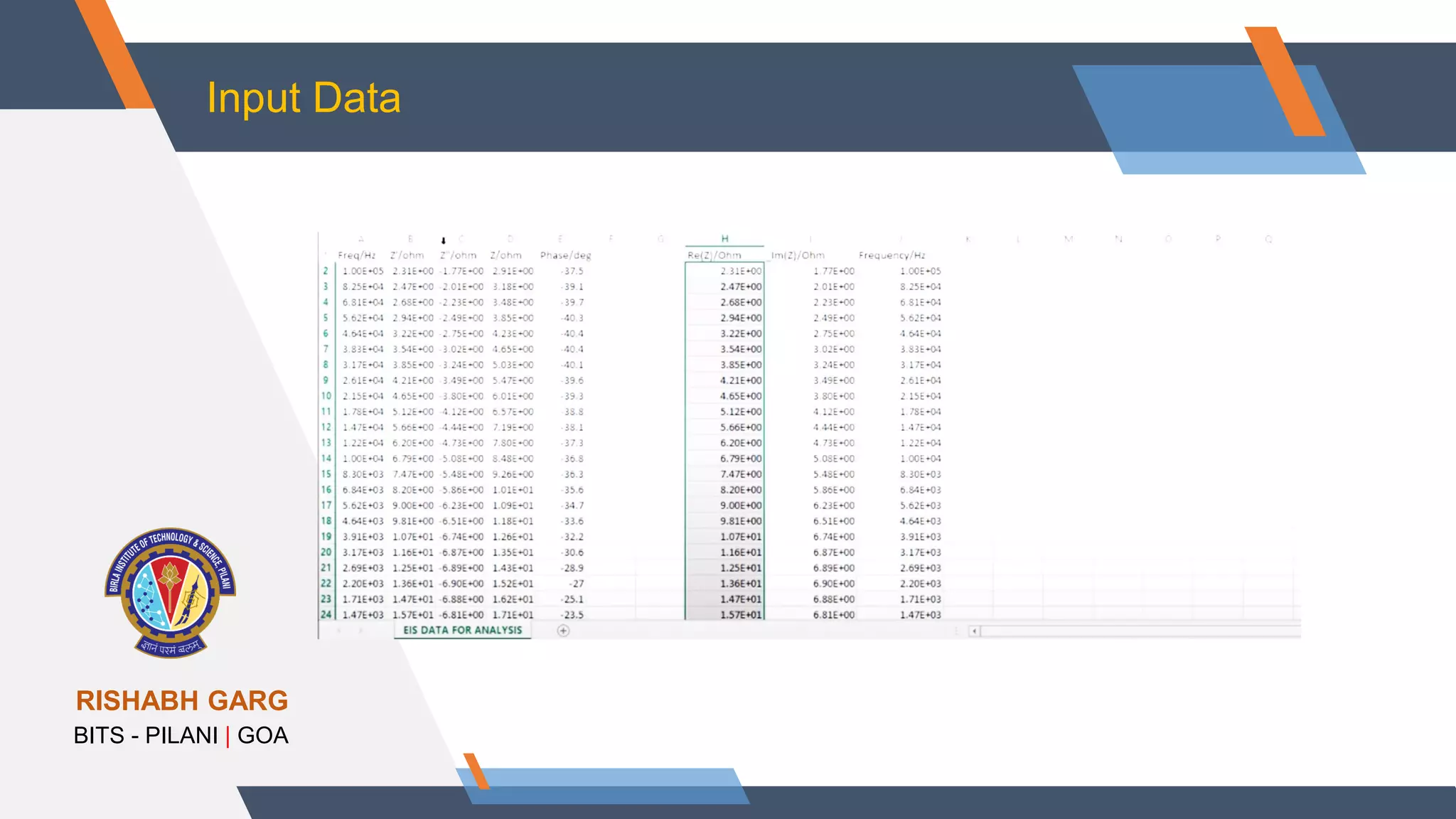 Python Library using impedance processing | PPT