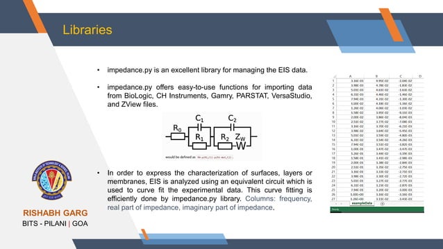 Python Library using impedance processing | PPT