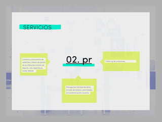 SERVICIOS
02. prContacto y convocatoria de
celebrities y líderes de opinión
de los diferentes ámbitos de:
deporte, arte, espectáculo,
moda, lifestyle.
Follow up de invitaciones.
Management de base de datos,
armado de listados customizados,
convocatoria social a eventos.
 
