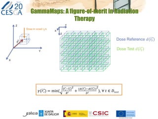 GammaMaps: A figure-of-merit in Radiation
Therapy
X
Y
Z
Dose in voxel i,j,k
X
Y
Z
 