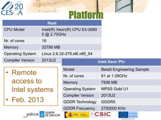 Platform
Host
CPU Model Intel(R) Xeon(R) CPU E5-2680
0 @ 2.70GHz
Nr. of cores 16
Memory 32788 MB
Operating System Linux 2.6.32-279.el6.x86_64
Compiler Version 2013U2 Intel Xeon Phi
Model Beta0 Engineering Sample
Nr. of cores 61 at 1.09GHz
Memory 7936 MB
Operating System MPSS Gold U1
Compiler Version 2013U2
GDDR Technology GDDR5
GDDR Frecuency 2750000 KHz
• Remote
access to
Intel systems
• Feb. 2013
 