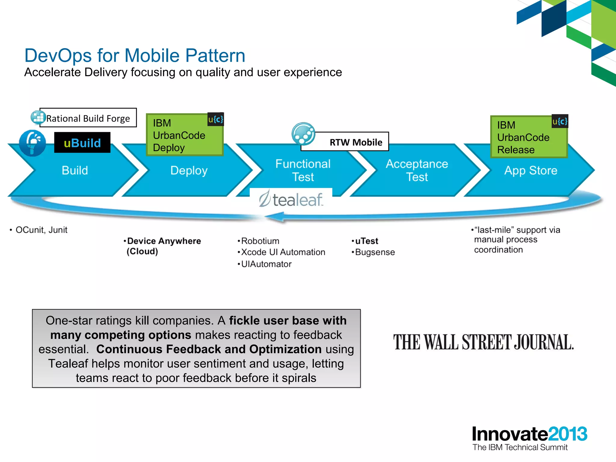 DevOps for Mobile Pattern
Accelerate Delivery focusing on quality and user experience
One-star ratings kill companies. A fickle user base with
many competing options makes reacting to feedback
essential. Continuous Feedback and Optimization using
Tealeaf helps monitor user sentiment and usage, letting
teams react to poor feedback before it spirals
One-star ratings kill companies. A fickle user base with
many competing options makes reacting to feedback
essential. Continuous Feedback and Optimization using
Tealeaf helps monitor user sentiment and usage, letting
teams react to poor feedback before it spirals
uBuild RTW Mobile
Rational Build Forge
IBM
UrbanCode
Release
IBM
UrbanCode
Deploy
 