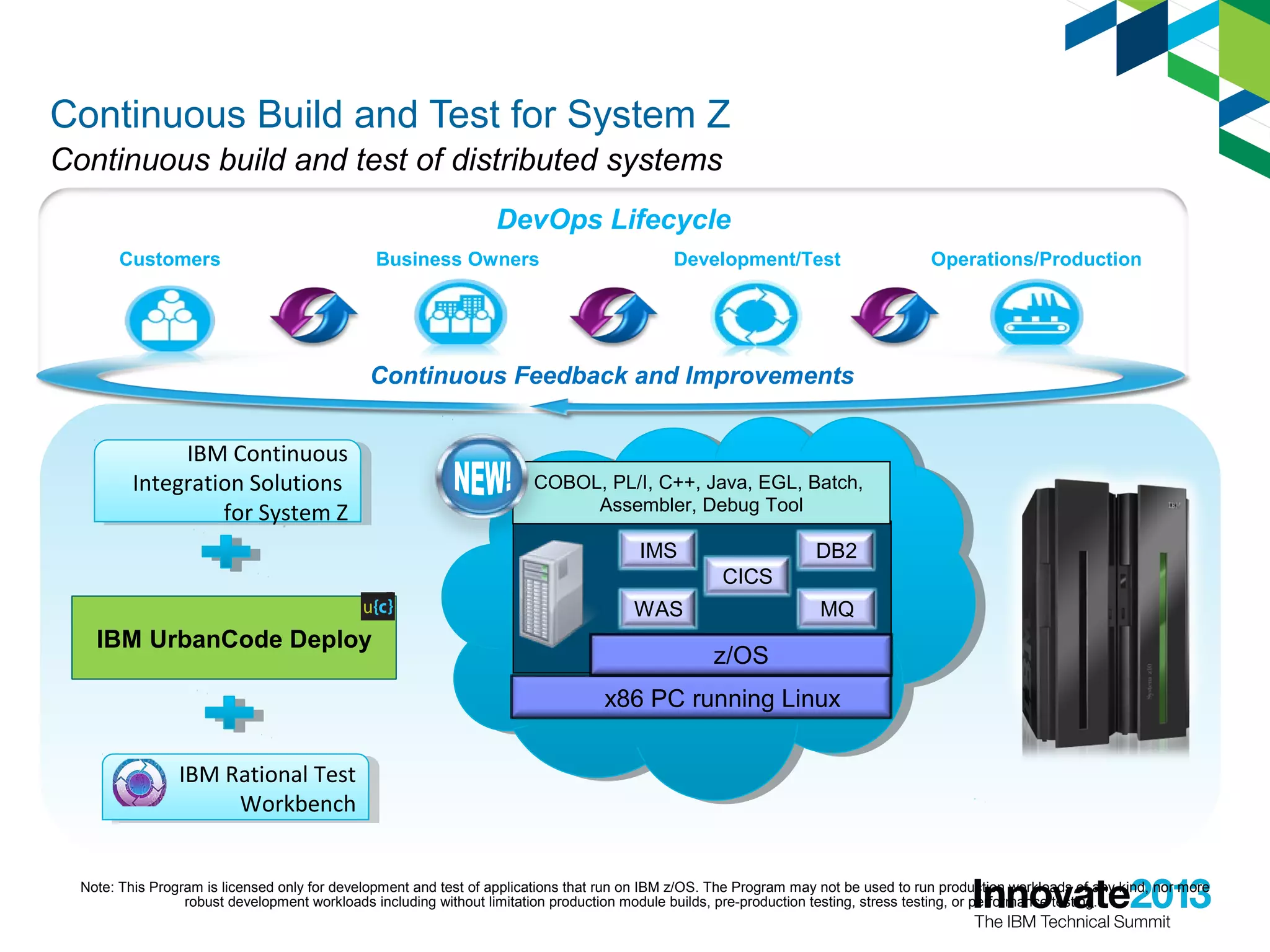 COBOL, PL/I, C++, Java, EGL, Batch,
Assembler, Debug Tool
x86 PC running Linux
IMS
z/OS
WAS
DB2
MQ
CICS
Note: This Program is licensed only for development and test of applications that run on IBM z/OS. The Program may not be used to run production workloads of any kind, nor more
robust development workloads including without limitation production module builds, pre-production testing, stress testing, or performance testing.
DevOps Lifecycle
Continuous Feedback and Improvements
Operations/ProductionDevelopment/TestCustomers Business Owners
IBM Continuous
Integration Solutions
for System Z
IBM Continuous
Integration Solutions
for System Z
IBM Rational Test
Workbench
IBM Rational Test
Workbench
22
IBM UrbanCode Deploy
Continuous Build and Test for System Z
Continuous build and test of distributed systems
 