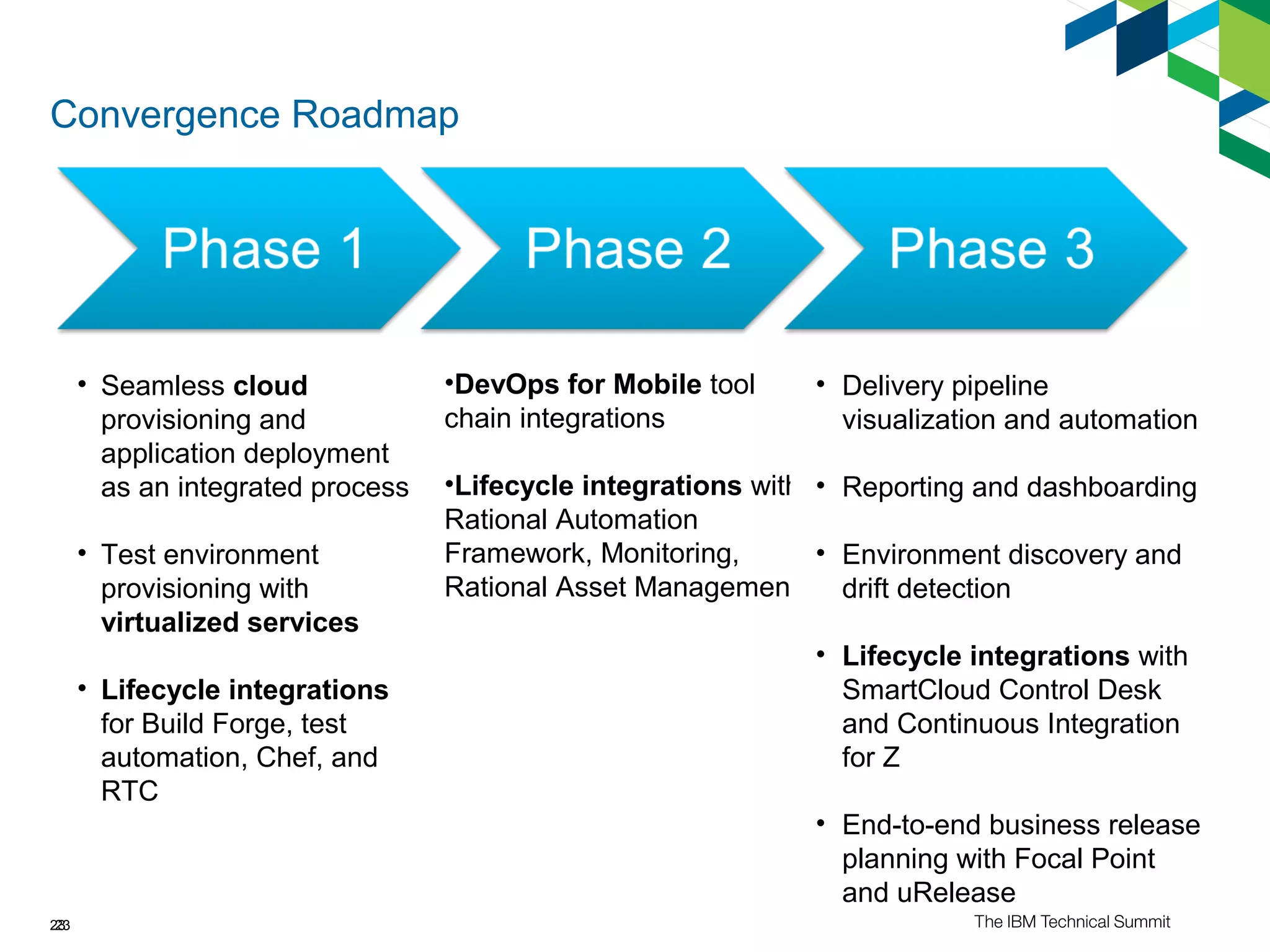 Convergence Roadmap
2323
• Seamless cloud
provisioning and
application deployment
as an integrated process
• Test environment
provisioning with
virtualized services
• Lifecycle integrations
for Build Forge, test
automation, Chef, and
RTC
•DevOps for Mobile tool
chain integrations
•Lifecycle integrations with
Rational Automation
Framework, Monitoring,
Rational Asset Management
• Delivery pipeline
visualization and automation
• Reporting and dashboarding
• Environment discovery and
drift detection
• Lifecycle integrations with
SmartCloud Control Desk
and Continuous Integration
for Z
• End-to-end business release
planning with Focal Point
and uRelease
 