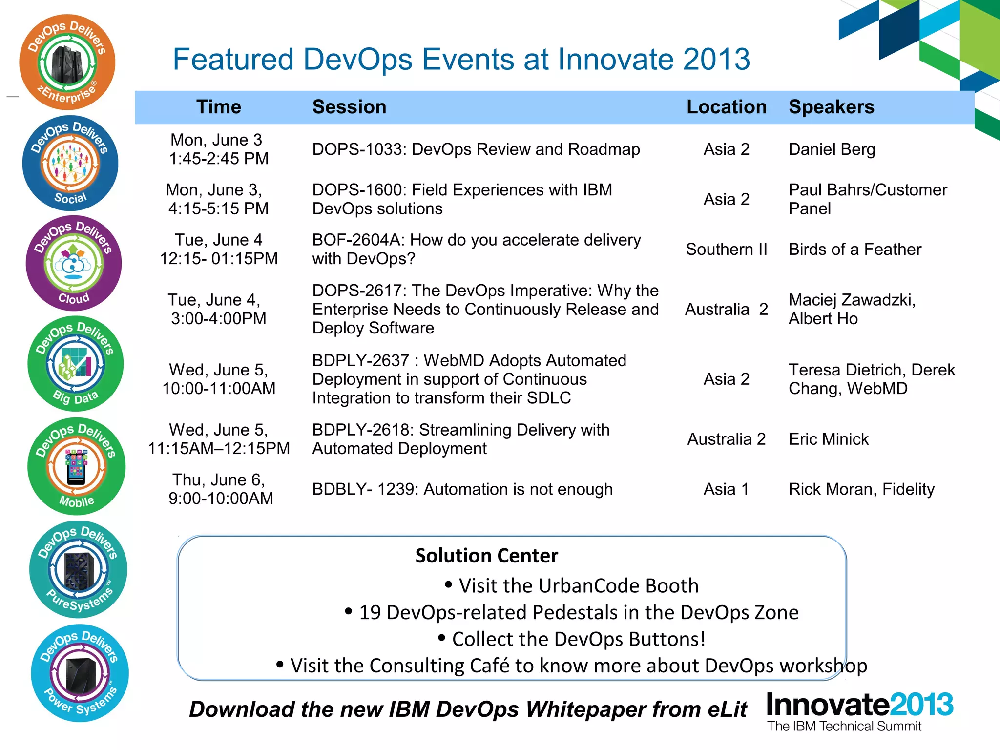 Featured DevOps Events at Innovate 2013
Time Session Location Speakers
Mon, June 3
1:45-2:45 PM
DOPS-1033: DevOps Review and Roadmap Asia 2 Daniel Berg
Mon, June 3,
4:15-5:15 PM
DOPS-1600: Field Experiences with IBM
DevOps solutions
Asia 2
Paul Bahrs/Customer
Panel
Tue, June 4
12:15- 01:15PM
BOF-2604A: How do you accelerate delivery
with DevOps?
Southern II Birds of a Feather
Tue, June 4,
3:00-4:00PM
DOPS-2617: The DevOps Imperative: Why the
Enterprise Needs to Continuously Release and
Deploy Software
Australia 2
Maciej Zawadzki,
Albert Ho
Wed, June 5,
10:00-11:00AM
BDPLY-2637 : WebMD Adopts Automated
Deployment in support of Continuous
Integration to transform their SDLC
Asia 2
Teresa Dietrich, Derek
Chang, WebMD
Wed, June 5,
11:15AM–12:15PM
BDPLY-2618: Streamlining Delivery with
Automated Deployment
Australia 2 Eric Minick
Thu, June 6,
9:00-10:00AM
BDBLY- 1239: Automation is not enough Asia 1 Rick Moran, Fidelity
Download the new IBM DevOps Whitepaper from eLit
• Visit the UrbanCode Booth
• 19 DevOps-related Pedestals in the DevOps Zone
• Collect the DevOps Buttons!
• Visit the Consulting Café to know more about DevOps workshop
Solution Center
 