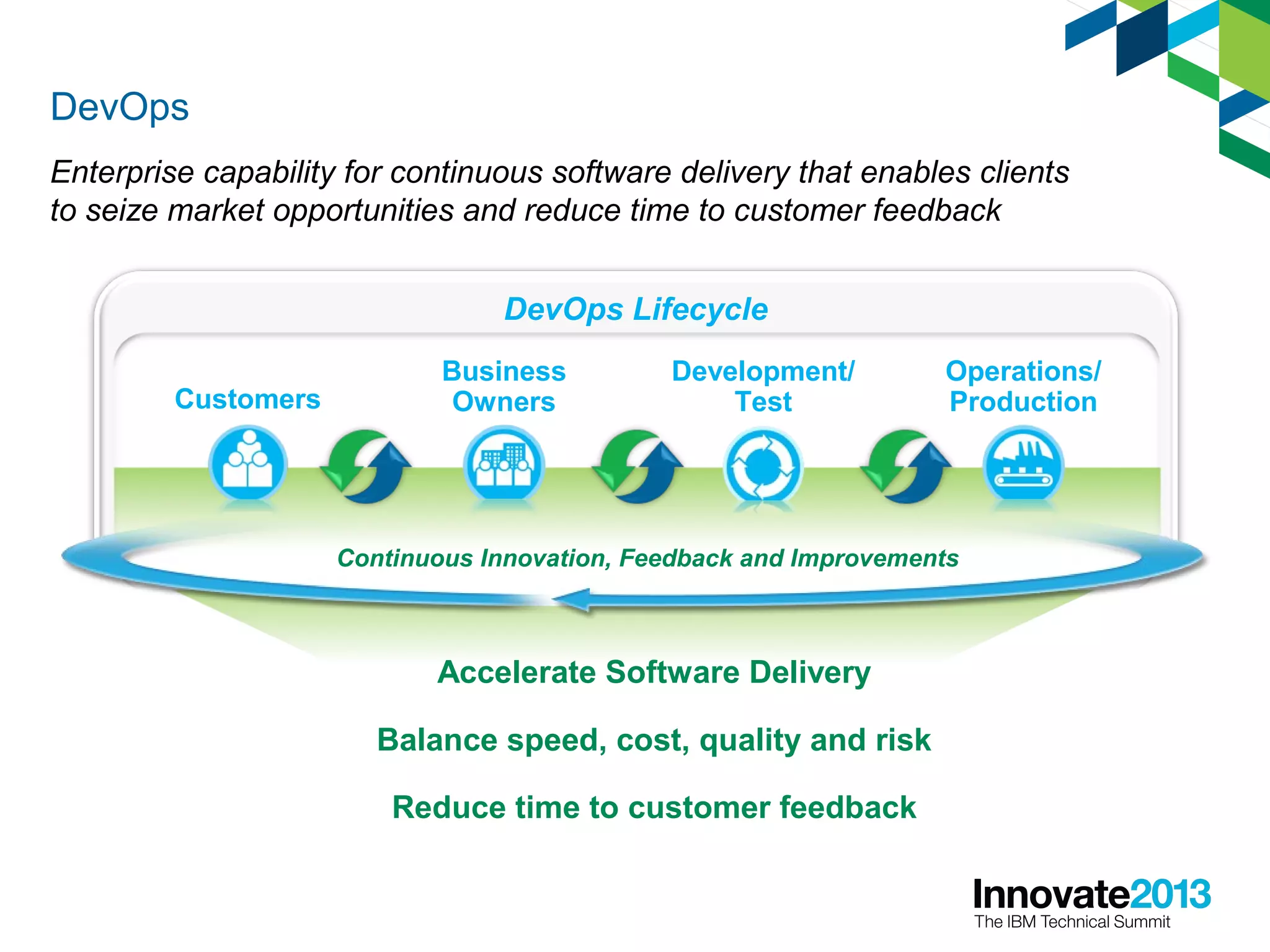 Accelerate Software Delivery
Balance speed, cost, quality and risk
Reduce time to customer feedback
DevOps
Enterprise capability for continuous software delivery that enables clients
to seize market opportunities and reduce time to customer feedback
Continuous Innovation, Feedback and Improvements
DevOps Lifecycle
Operations/
Production
Development/
TestCustomers
Business
Owners
 