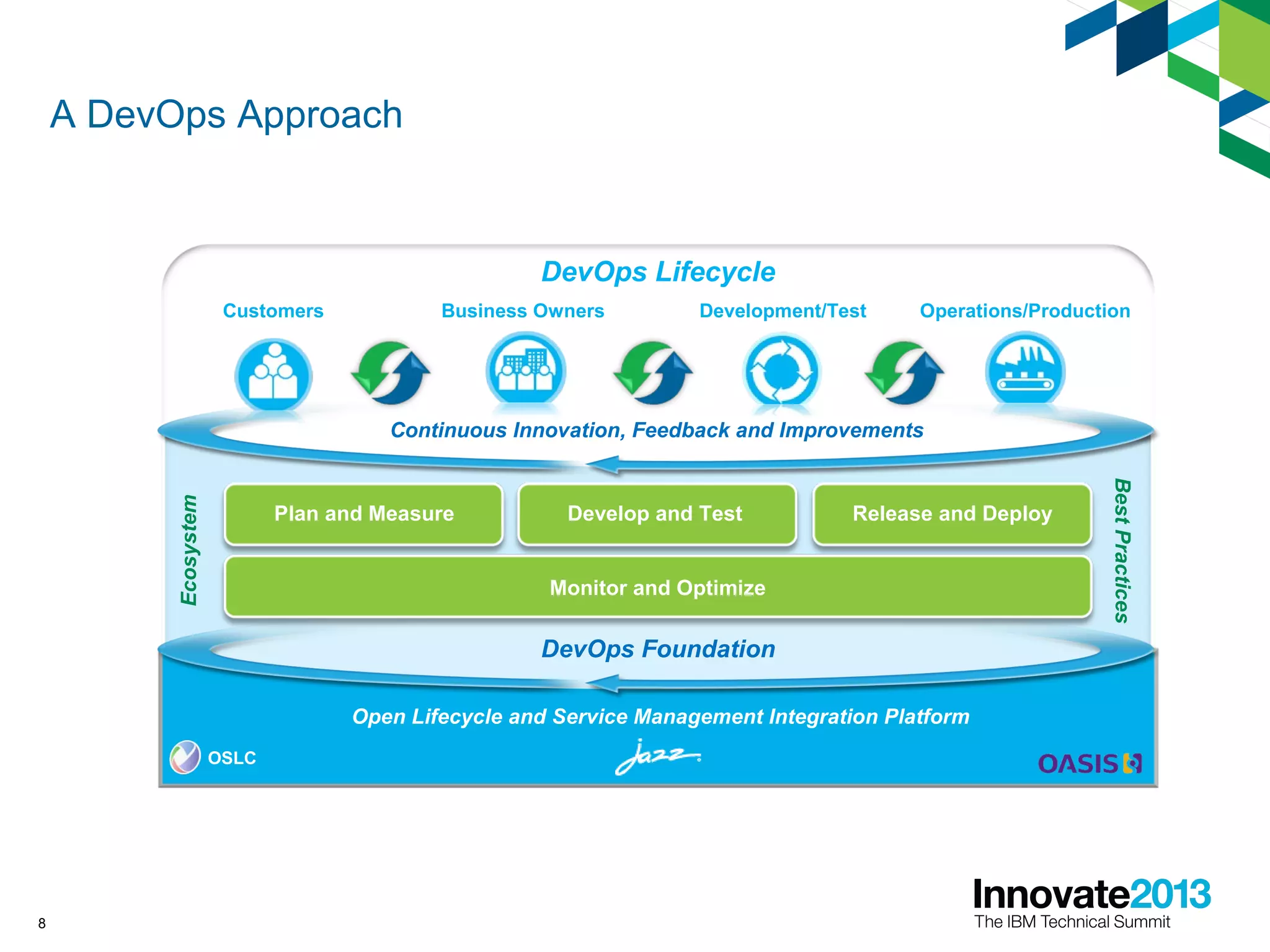 A DevOps Approach
8
DevOps Foundation
Open Lifecycle and Service Management Integration Platform
DevOps Lifecycle
Operations/ProductionDevelopment/TestCustomers Business Owners
Continuous Innovation, Feedback and Improvements
Ecosystem
BestPractices
Monitor and Optimize
Plan and Measure Develop and Test Release and Deploy
OSLC
 