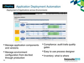 10
Application Deployment Automation
Deployment of Applications across Environments
 Manage application components
and versions
 Manage environment
configuration from dev/test
through production
 Compliance: audit trails quality
gates
 Easy to use process designer
 Inventory: what is where
 