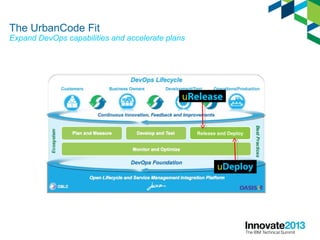 The UrbanCode Fit
Expand DevOps capabilities and accelerate plans
Release and Deploy
 