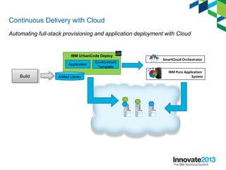 Continuous Delivery with Cloud
Automating full-stack provisioning and application deployment with Cloud
IBM UrbanCode Deploy
SmartCloud Orchestrator
IBM Pure Application
SystemBuildBuild Artifact Library
Application
Environment
Template
 