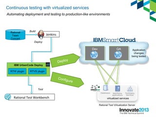 Continuous testing with virtualized services
Automating deployment and testing to production-like environments
Databases Mainframe
applications
Third-party
Services
Rational Test Virtualization Server
Application
changes
being tested
virtualized services
DevDev QAQA
Deploy
Rational
Team
Concert
Jenkins
Build
Deploy
Rational Test Workbench
Test
Configure
IBM UrbanCode Deploy
RTW plugin RTVS plugin
 
