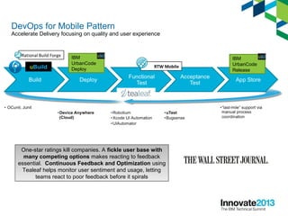 DevOps for Mobile Pattern
Accelerate Delivery focusing on quality and user experience
One-star ratings kill companies. A fickle user base with
many competing options makes reacting to feedback
essential. Continuous Feedback and Optimization using
Tealeaf helps monitor user sentiment and usage, letting
teams react to poor feedback before it spirals
One-star ratings kill companies. A fickle user base with
many competing options makes reacting to feedback
essential. Continuous Feedback and Optimization using
Tealeaf helps monitor user sentiment and usage, letting
teams react to poor feedback before it spirals
uBuild RTW Mobile
Rational Build Forge
IBM
UrbanCode
Release
IBM
UrbanCode
Deploy
 