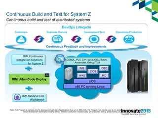 COBOL, PL/I, C++, Java, EGL, Batch,
Assembler, Debug Tool
x86 PC running Linux
IMS
z/OS
WAS
DB2
MQ
CICS
Note: This Program is licensed only for development and test of applications that run on IBM z/OS. The Program may not be used to run production workloads of any kind, nor more
robust development workloads including without limitation production module builds, pre-production testing, stress testing, or performance testing.
DevOps Lifecycle
Continuous Feedback and Improvements
Operations/ProductionDevelopment/TestCustomers Business Owners
IBM Continuous
Integration Solutions
for System Z
IBM Continuous
Integration Solutions
for System Z
IBM Rational Test
Workbench
IBM Rational Test
Workbench
22
IBM UrbanCode Deploy
Continuous Build and Test for System Z
Continuous build and test of distributed systems
 