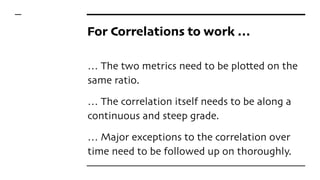 For Correlations to work …
… The two metrics need to be plotted on the
same ratio.
… The correlation itself needs to be al...