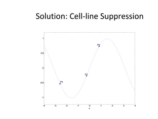 Solution: Cell-line Suppression 
